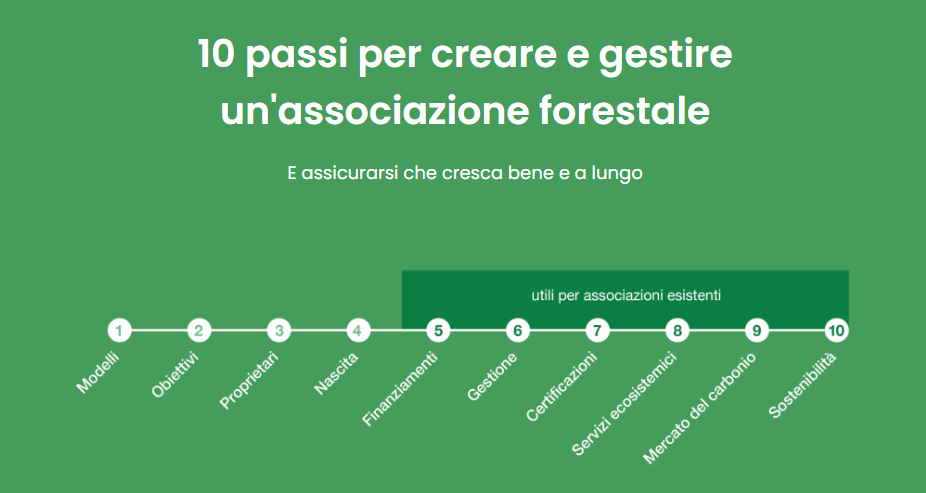 10 passi per ASFO
